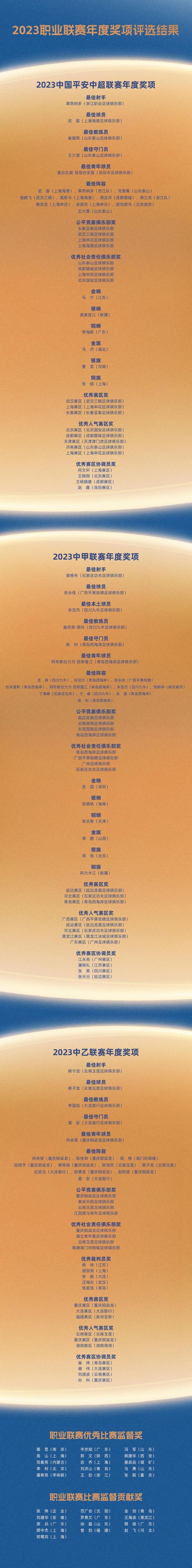 正版通道-2023年度评选：武磊当选最佳球员 马宁获得金哨奖