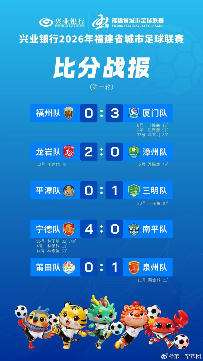 安卓iOS-闽超首轮比赛积分榜公布，兴业银行赞助赛事揭幕|足球联赛|福建省|城市足球联赛|福建省城市足球联赛|王建_新浪体育_新浪新闻